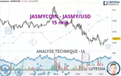 JASMYCOIN - JASMY/USD - 15 min.