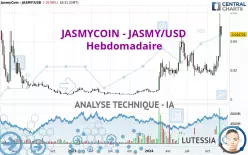 JASMYCOIN - JASMY/USD - Hebdomadaire