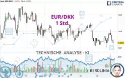 EUR/DKK - 1 Std.