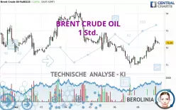 BRENT CRUDE OIL - 1H