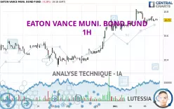 EATON VANCE MUNI. BOND FUND - 1H