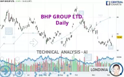 BHP GROUP LTD. - Daily