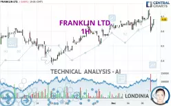 FRANKLIN LTD. - 1H