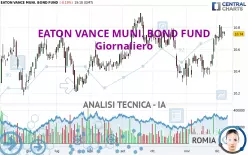 EATON VANCE MUNI. BOND FUND - Giornaliero