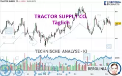 TRACTOR SUPPLY CO. - Täglich