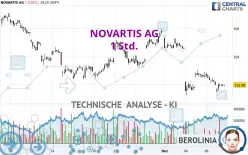 NOVARTIS AG - 1 Std.