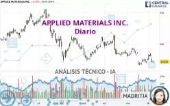 APPLIED MATERIALS INC. - Diario