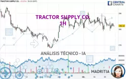 TRACTOR SUPPLY CO. - 1H