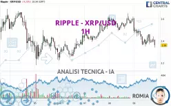 RIPPLE - XRP/USD - 1H