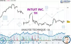 INTUIT INC. - 1 Std.