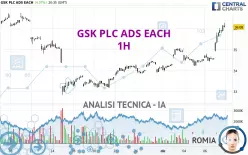 GSK PLC ADS EACH - 1H