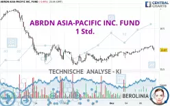 ABRDN ASIA-PACIFIC INC. FUND - 1 Std.