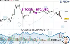 BITCOIN - BTC/USD - 1 uur