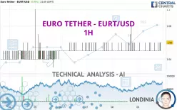 EURO TETHER - EURT/USD - 1H