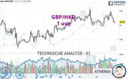 GBP/HKD - 1 uur