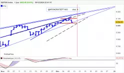 S&amp;P500 INDEX - Journalier