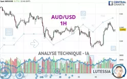 AUD/USD - 1H