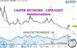 CASPER NETWORK - CSPR/USDT - Hebdomadaire