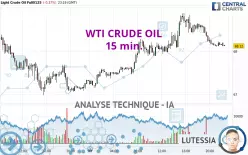 WTI CRUDE OIL - 15 min.