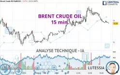 BRENT CRUDE OIL - 15 min.