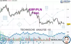 GBP/PLN - 1 uur