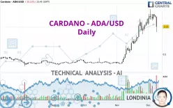 CARDANO - ADA/USD - Daily