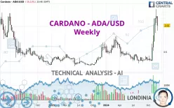 CARDANO - ADA/USD - Weekly