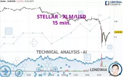 STELLAR - XLM/USD - 15 min.