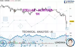 STELLAR - XLM/USD - 1H