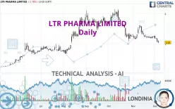 LTR PHARMA LIMITED - Daily