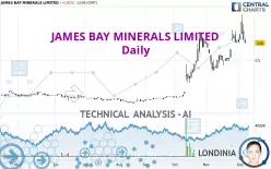 JAMES BAY MINERALS LIMITED - Daily