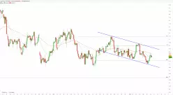 WTI CRUDE OIL - 4H