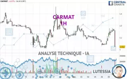 CARMAT - 1H