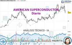 AMERICAN SUPERCONDUCTOR - Diario