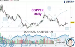 COPPER - Diario