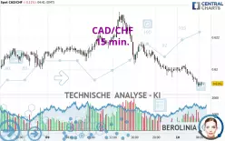 CAD/CHF - 15 min.