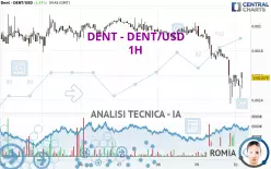 DENT - DENT/USD - 1H