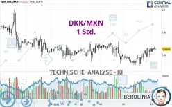 DKK/MXN - 1 Std.