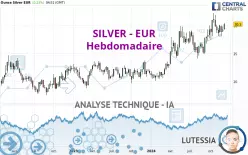 SILVER - EUR - Hebdomadaire