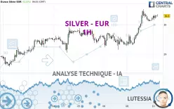 SILVER - EUR - 1H