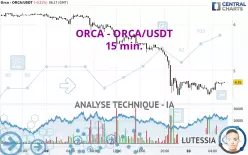 ORCA - ORCA/USDT - 15 min.