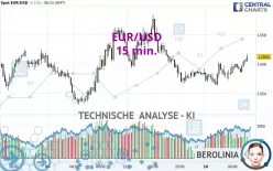 EUR/USD - 15 min.