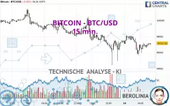 BITCOIN - BTC/USD - 15 min.