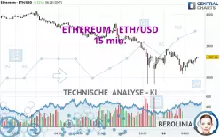 ETHEREUM - ETH/USD - 15 min.