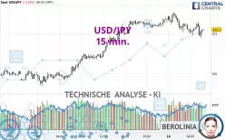 USD/JPY - 15 min.