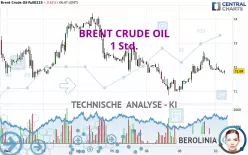 BRENT CRUDE OIL - 1H