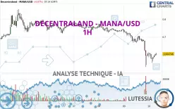 DECENTRALAND - MANA/USD - 1H