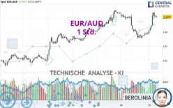 EUR/AUD - 1 Std.