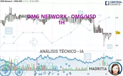 OMG NETWORK - OMG/USD - 1H