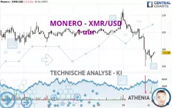 MONERO - XMR/USD - 1 uur